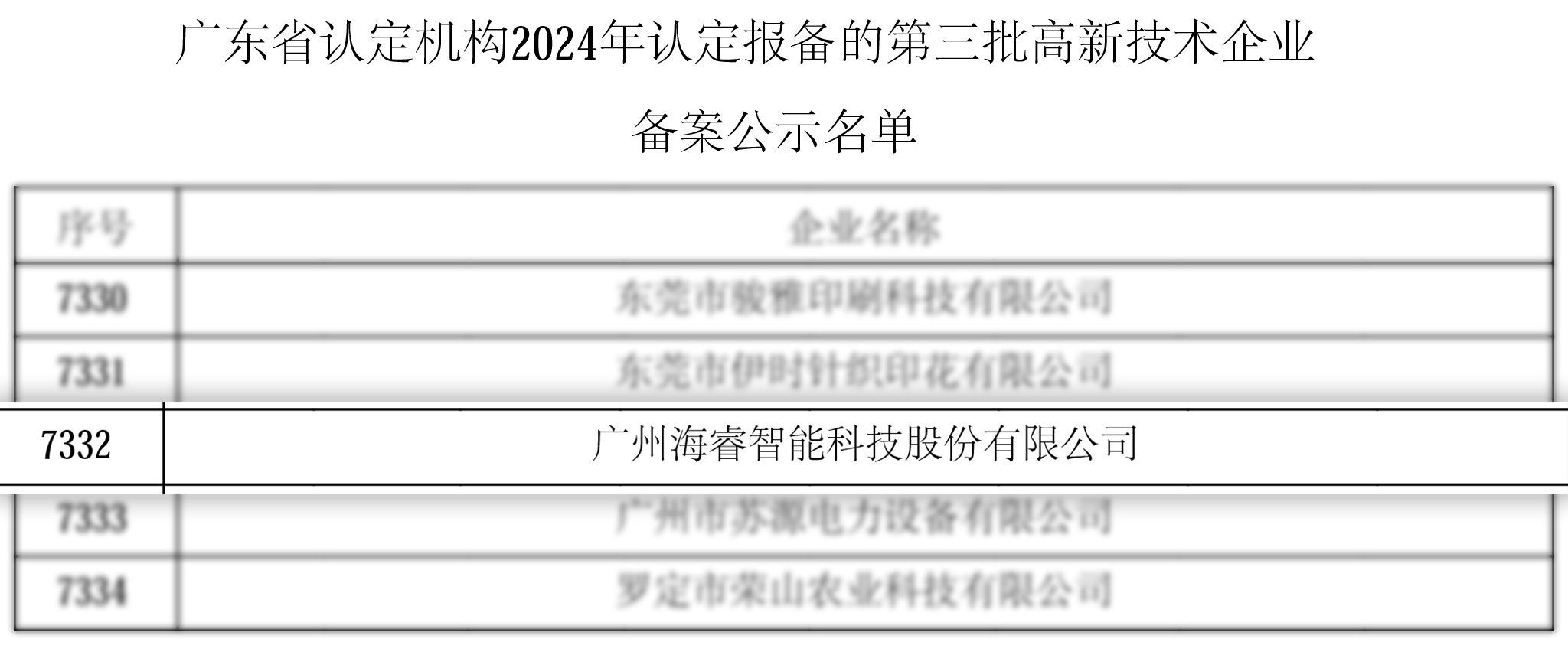 海睿科技-廣東省認定機構(gòu)2024年認定報備的第三批高新技術(shù)企業(yè).jpg