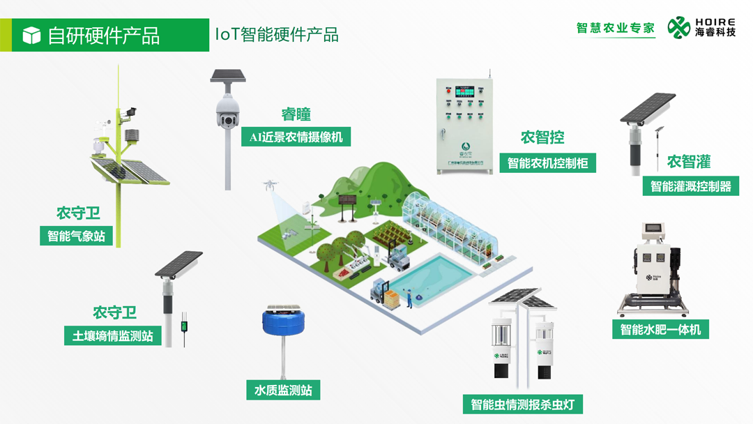 基于AIoT的新型數(shù)字農(nóng)業(yè)產(chǎn)品與平臺（產(chǎn)品推介）-海?？萍?918_2.png